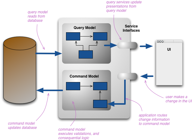 domain driven design microservices example
